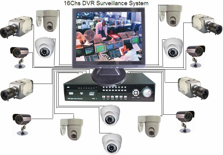 cctv camera sets