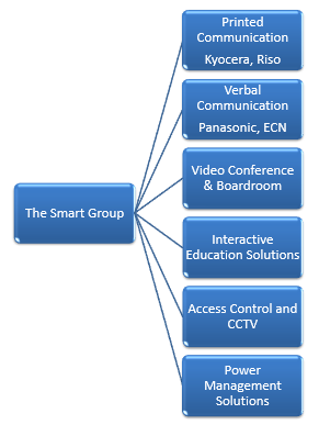 About Us - Smart Idea